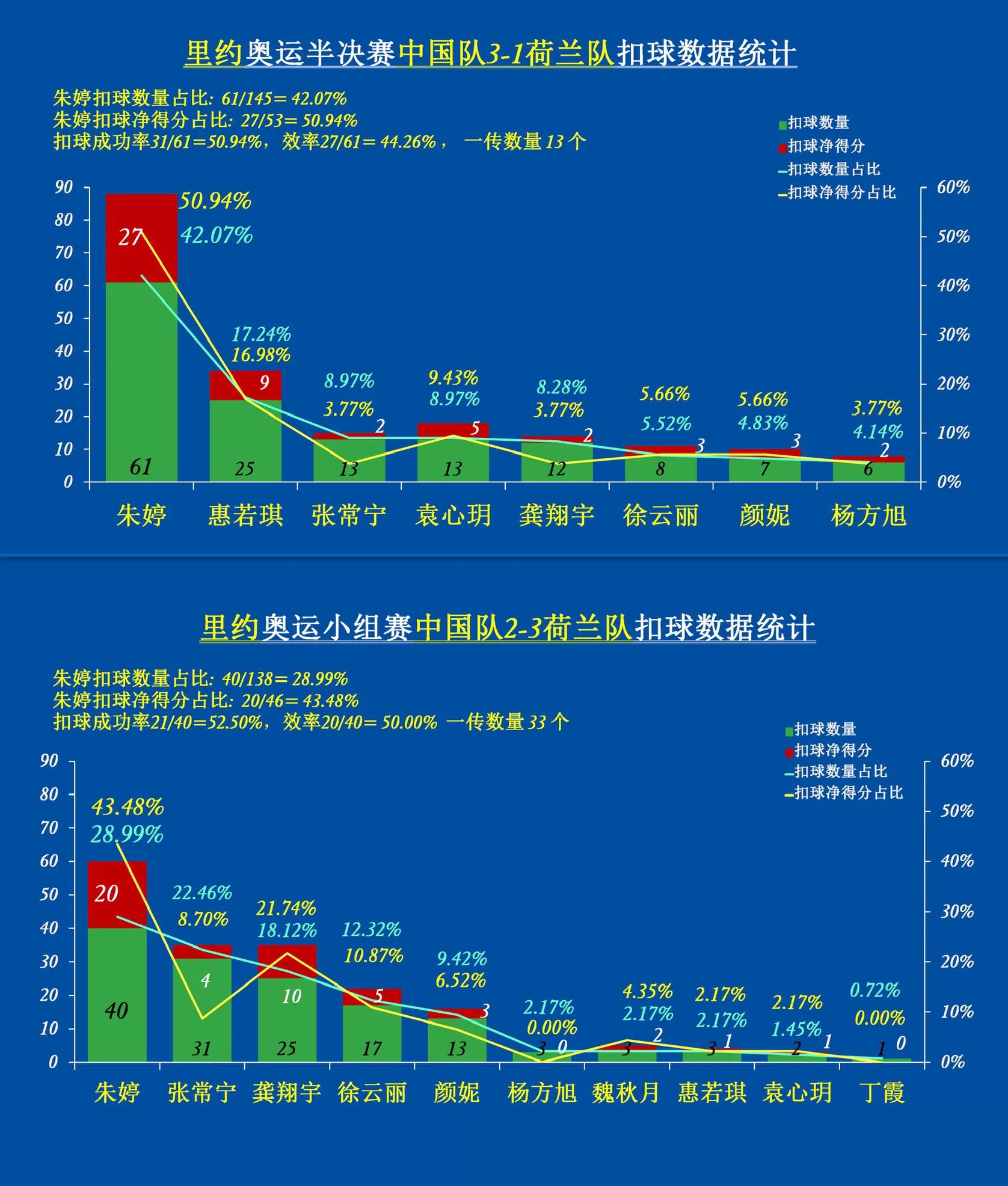 游客对巴西世界杯的评论(巴西球迷对国际巨星朱婷的评论令某些人面目全非……)