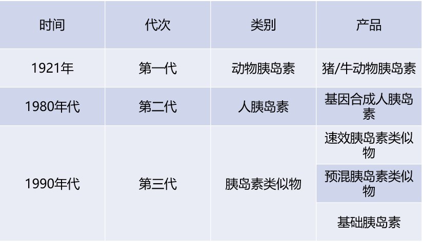 胰岛素集采落地！患者之蜜糖，厂商之砒霜？