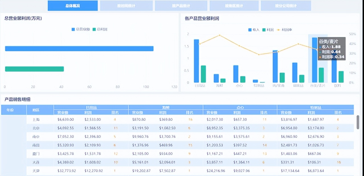 不懂老板要什么，你做再多报表也没人看！文末有福利