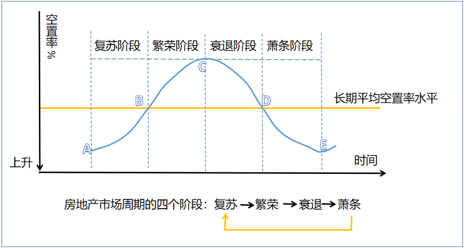 限购取消！房地产拐点到来？卖地遇冷！2022年能否抄底买房？