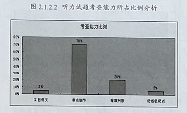 2015年全国高考英语新课标卷（I）选择题命题及答题分析