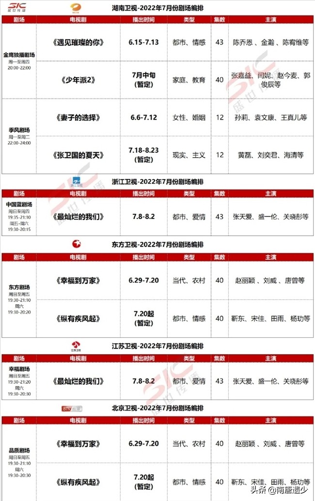 七月上星剧排播表出炉，2大视后隔空打擂，雷佳音又拿到“王炸”