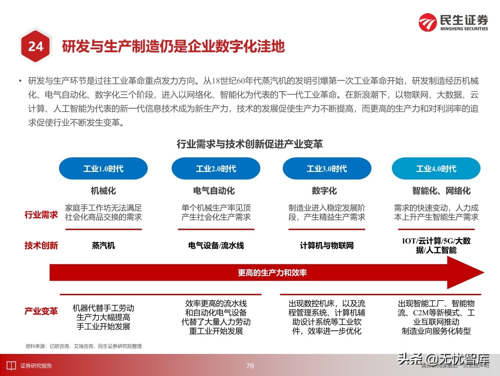 2030年的元宇宙产业