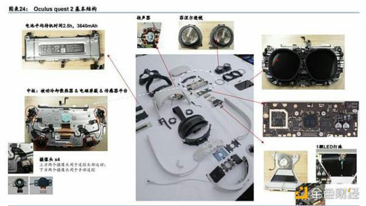 VR、AR、腦機(jī)接口是通往元宇宙的入口
