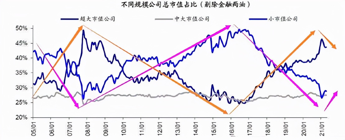 基金投資中常用的四種策略