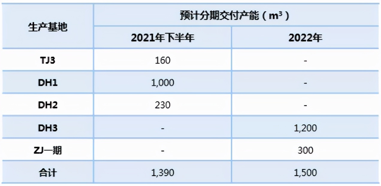 凯莱英︱净利7亿，新冠“毒王”正是爆发契机？