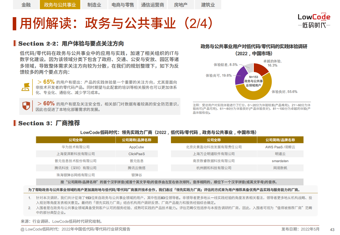 2022中国低代码、零代码行业研究报告（未来趋势、细分领域实践）