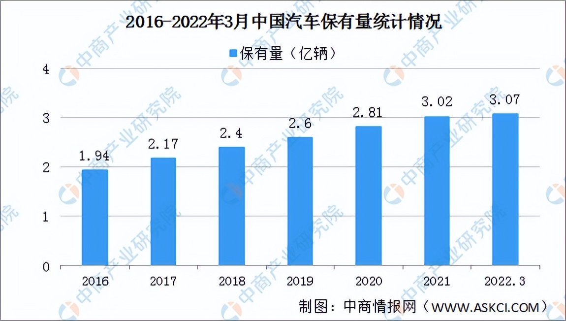 2022年中国汽车零部件产业链全景图上中下游市场及企业分析