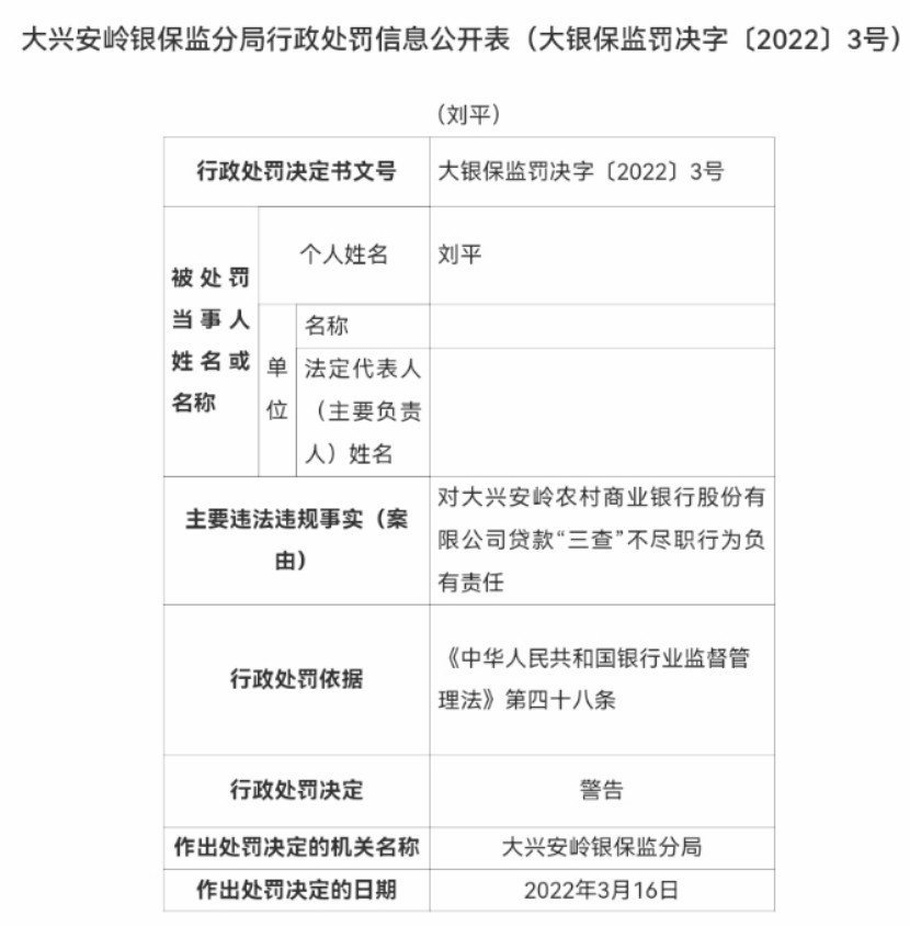 监管动态｜大兴安岭农商行因关联交易、贷款<span class=