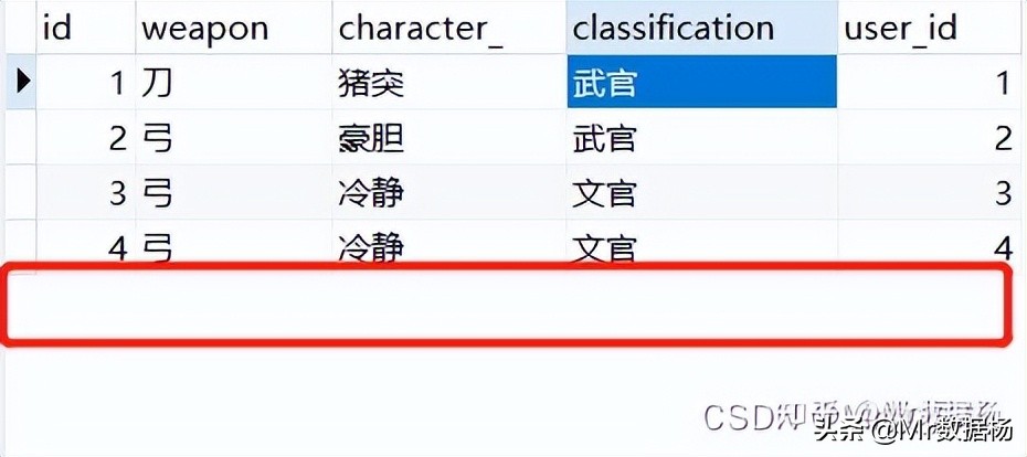 在Python中多种SQL数据仓库进行交互操作的方法详解