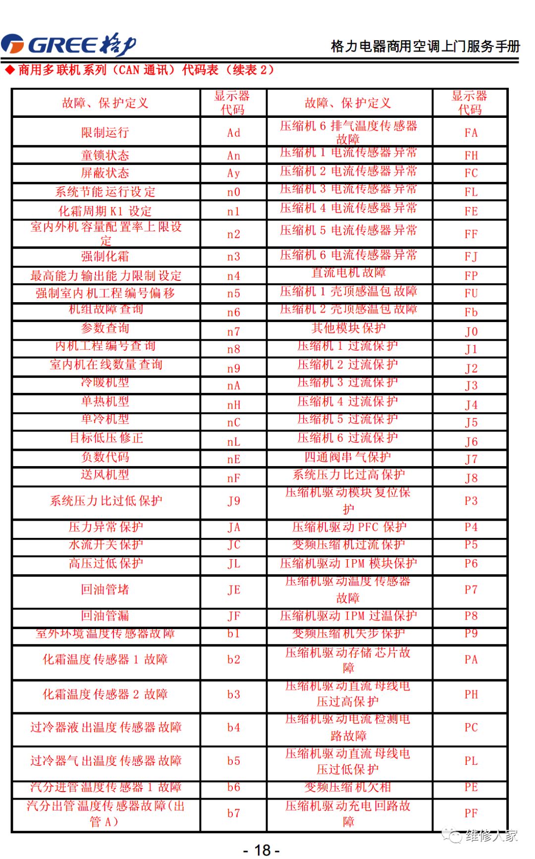 格力售后服务手册大全（连载1）