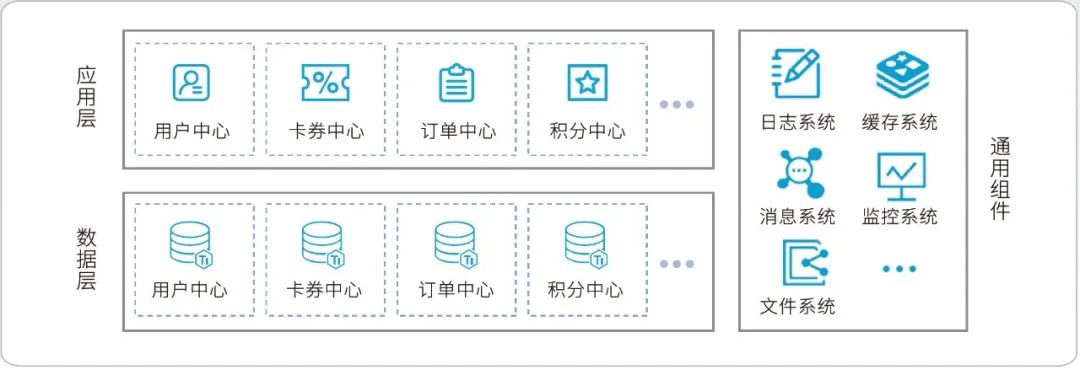 TiDB 在連鎖快餐企業丨海量交易與實時分析的應用探索