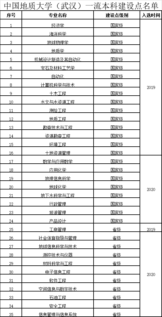 中国地质大学：武汉北京两地办学还是两地独立办学，还有关系吗？