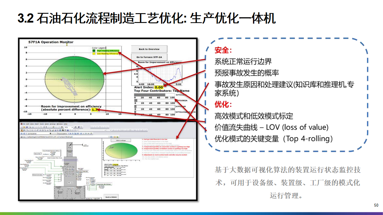 2022年十四五工业4.0智能制造业数字化转型解决方案（附PPT全文）