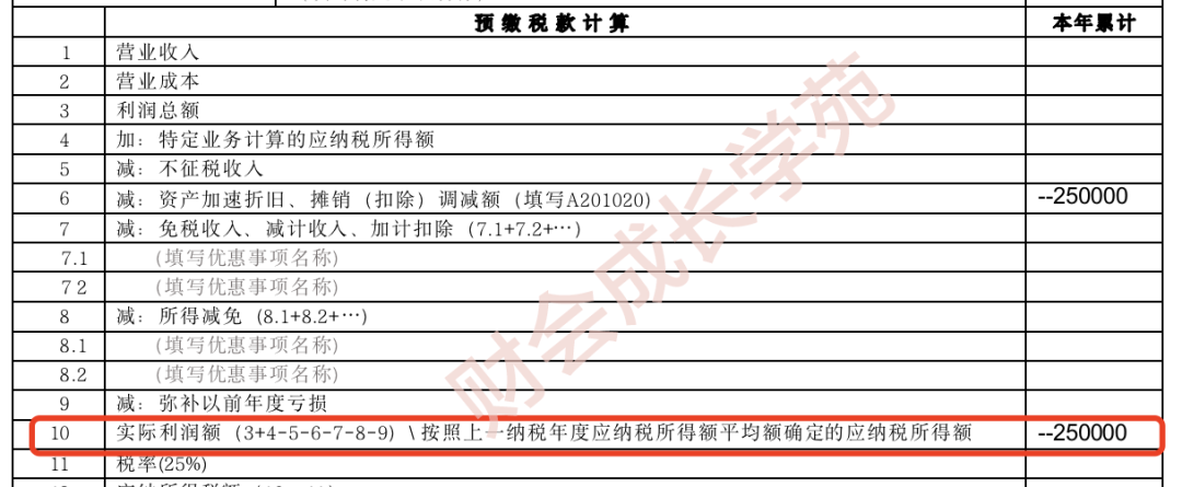 官方提醒！固定资产一次性税前扣除，有了新变化！（附填表方法）
