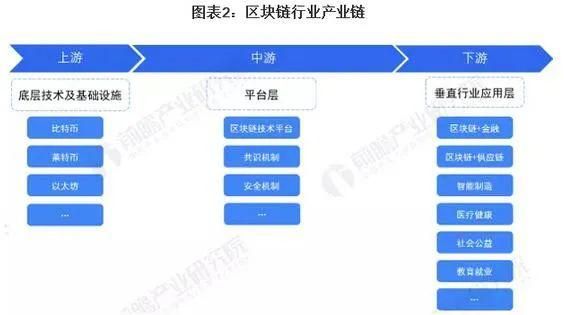 预见2022区块链趋势：NFT兴起 未来20年市场规模有望达万亿级别