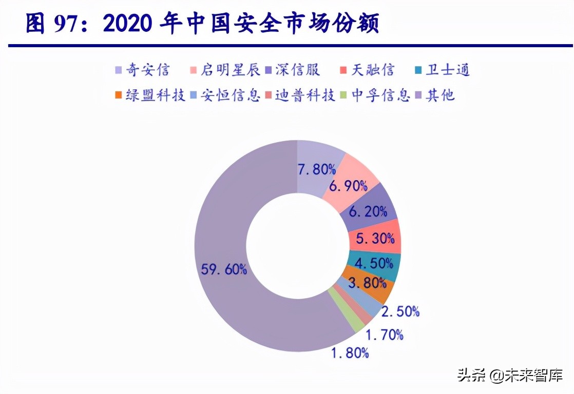 计算机行业深度研究报告：把握能源IT、元宇宙、泛安全三主线