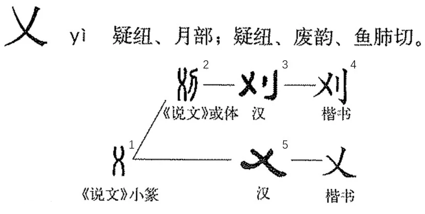 乂怎么读？乂的读音和意思