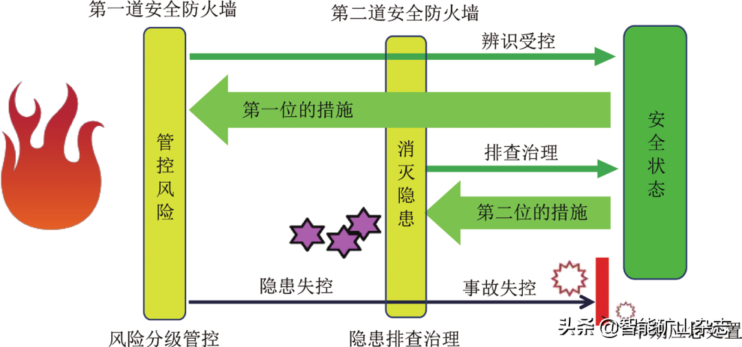 安全风险防控的排头兵 矿山安全生产的守护者——记中国矿业大学李爽教授