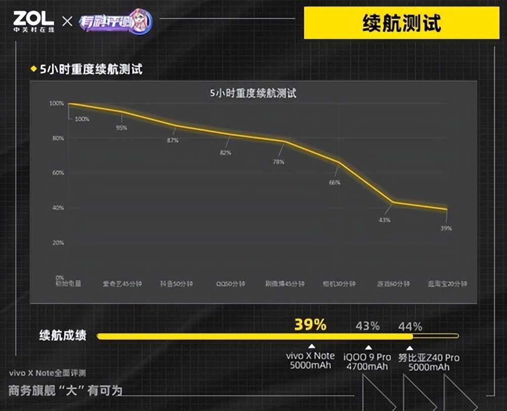 vivo X Note全面评测：商务旗舰“大”有可为