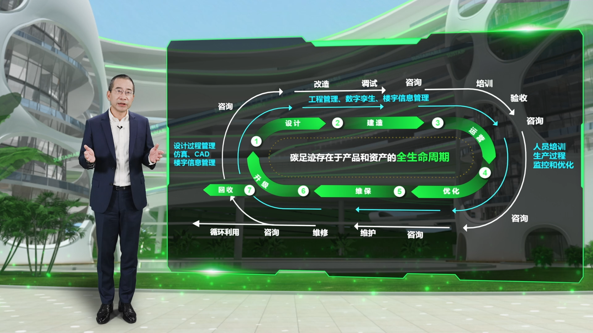 数字赋能全程减碳 2022年施耐德电气创新峰会云上开幕