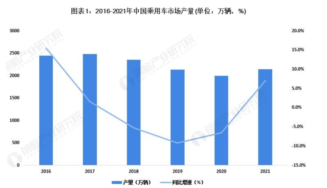 从免电动车购置税，来分析低碳出行的践行者——长安汽车，能投吗