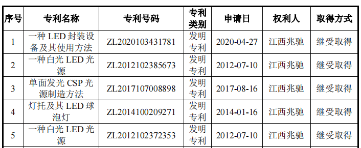 兆驰光元实控人或变动，或难分拆上市，营收净利润毛利率均下滑