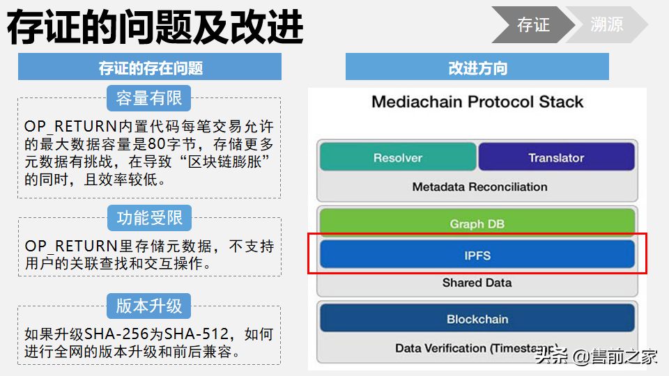 区块链在日常生活中应用报告.精选「PPT」