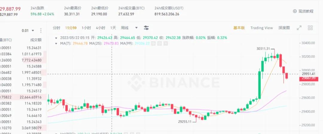 马斯克又喊单比特币