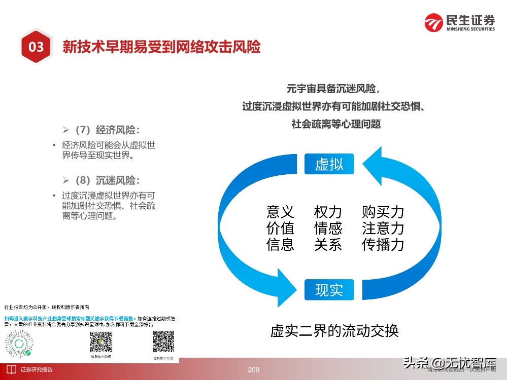 2030年的元宇宙产业