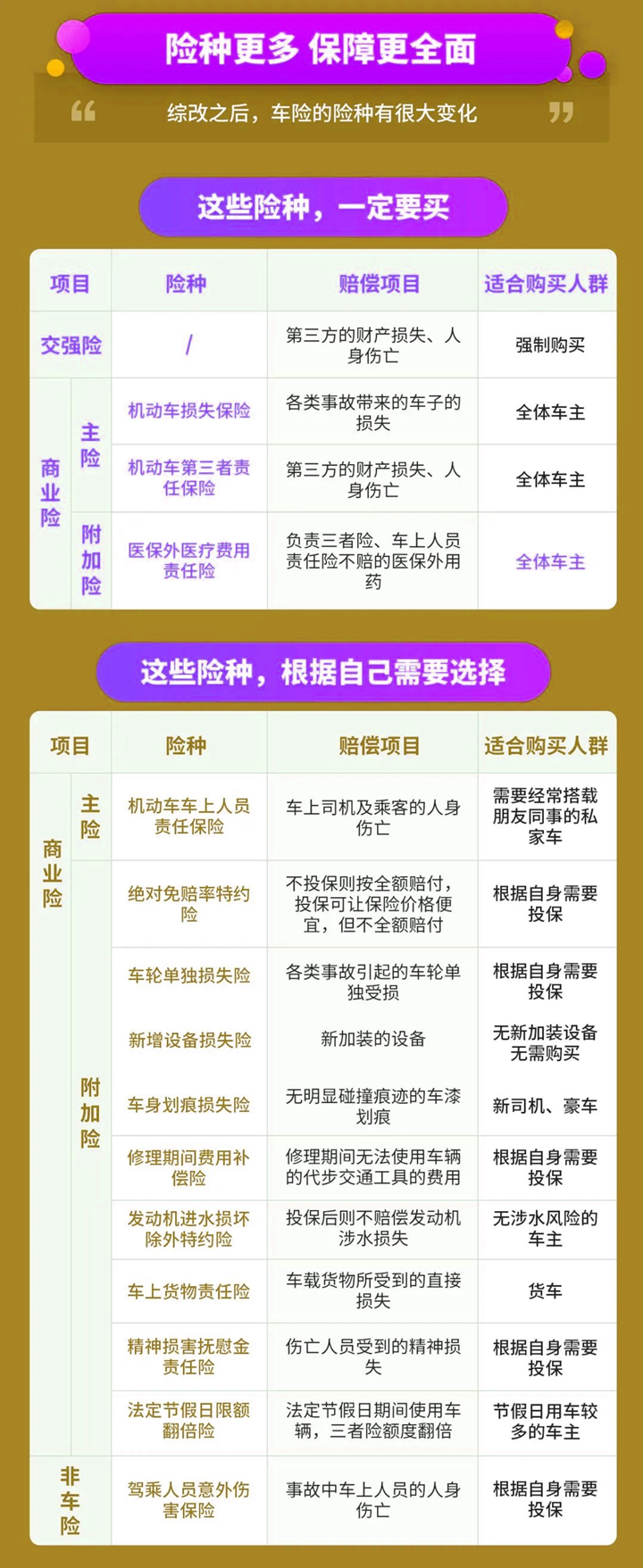 怎么买车险最划算(2022年怎么买车险最划算)