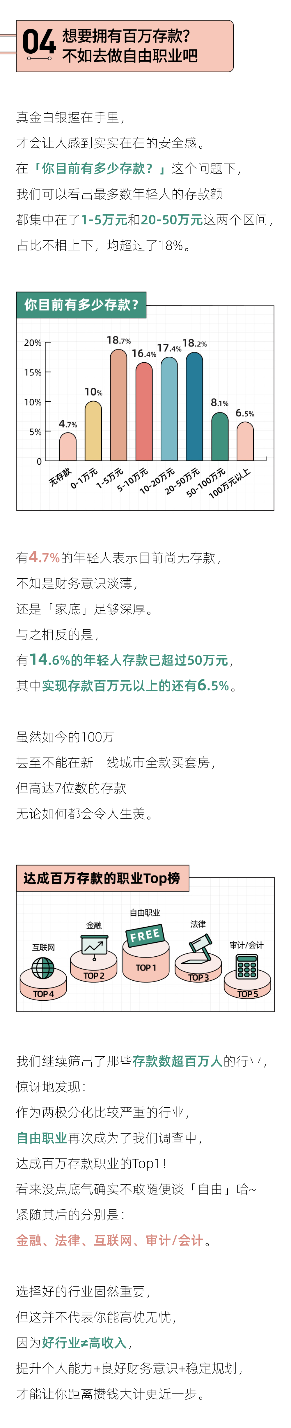 攒钱目标最猛的城市，北京只能排第三｜2022年轻人攒钱报告