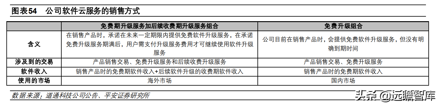 全球汽车智能诊断龙头，道通科技：产品线和市场齐拓展，多点开花