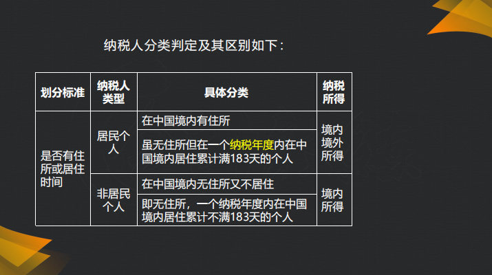 财务人员看过来，最全个人所得税年度纳税申报流程，一定要收藏