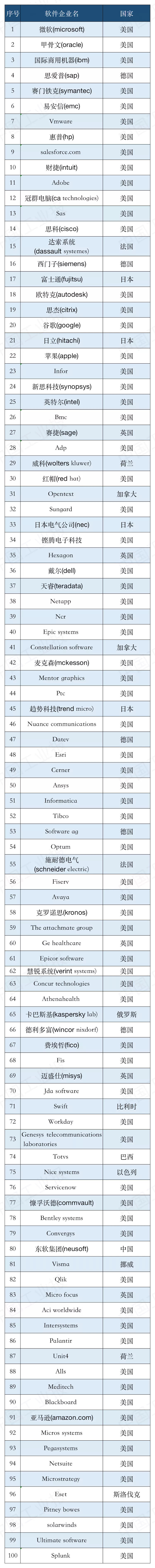 世界八大最顶尖的工业软件强国
