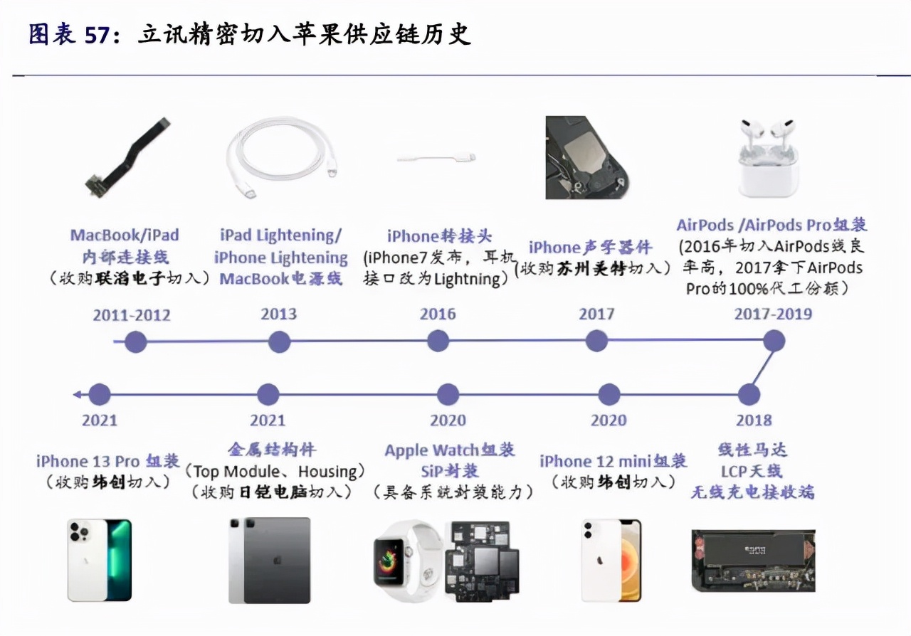 苹果iPhone供应链全面梳理，值得收藏