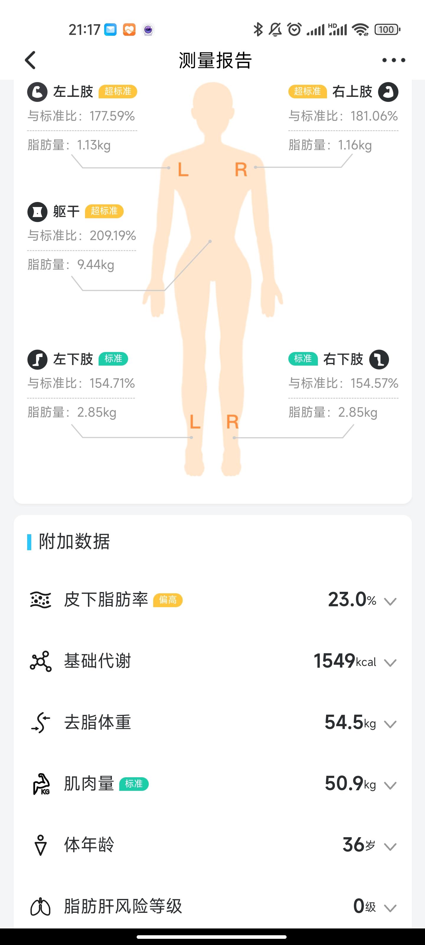 要想科学瘦得快体脂秤先安排，新老三款体脂秤一手横评