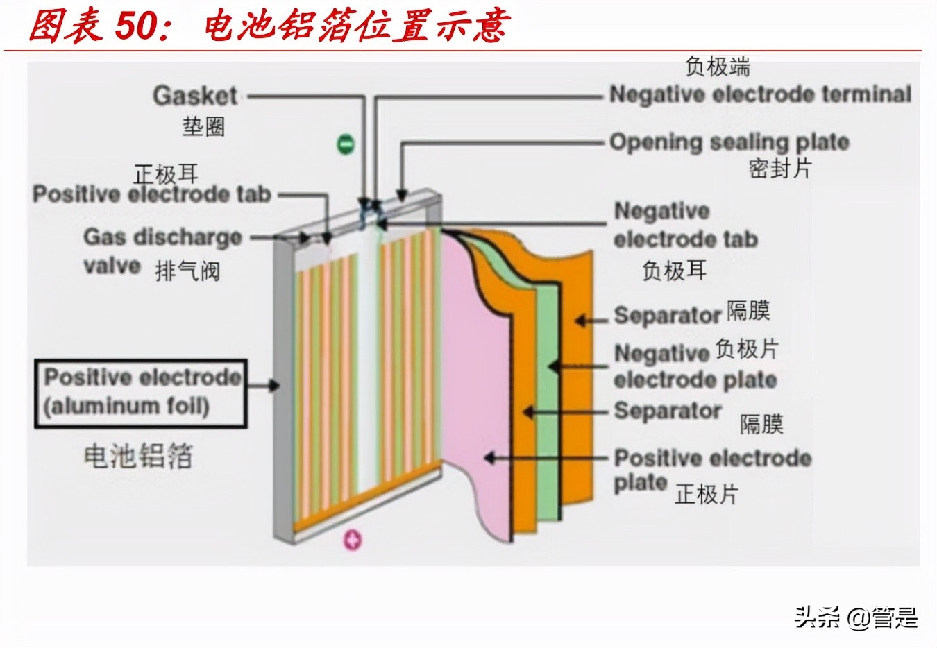 有色金属铝行业之南山铝业研究报告