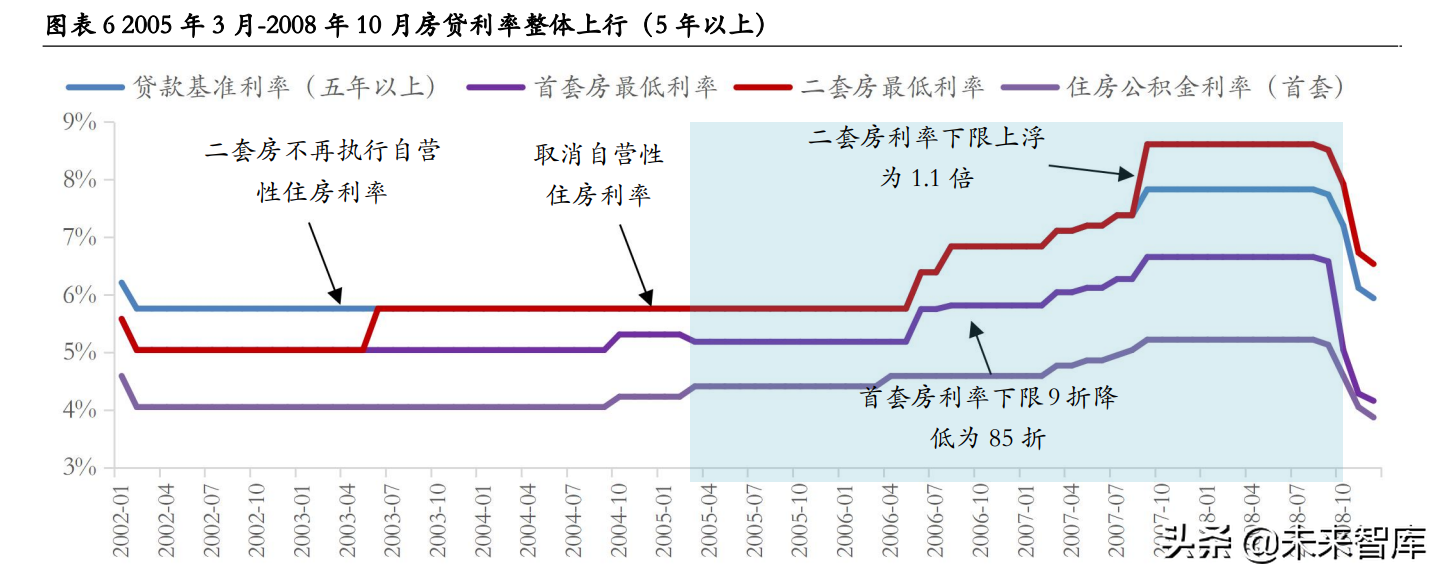 房地产行业深度研究：地产股何时“高歌”？