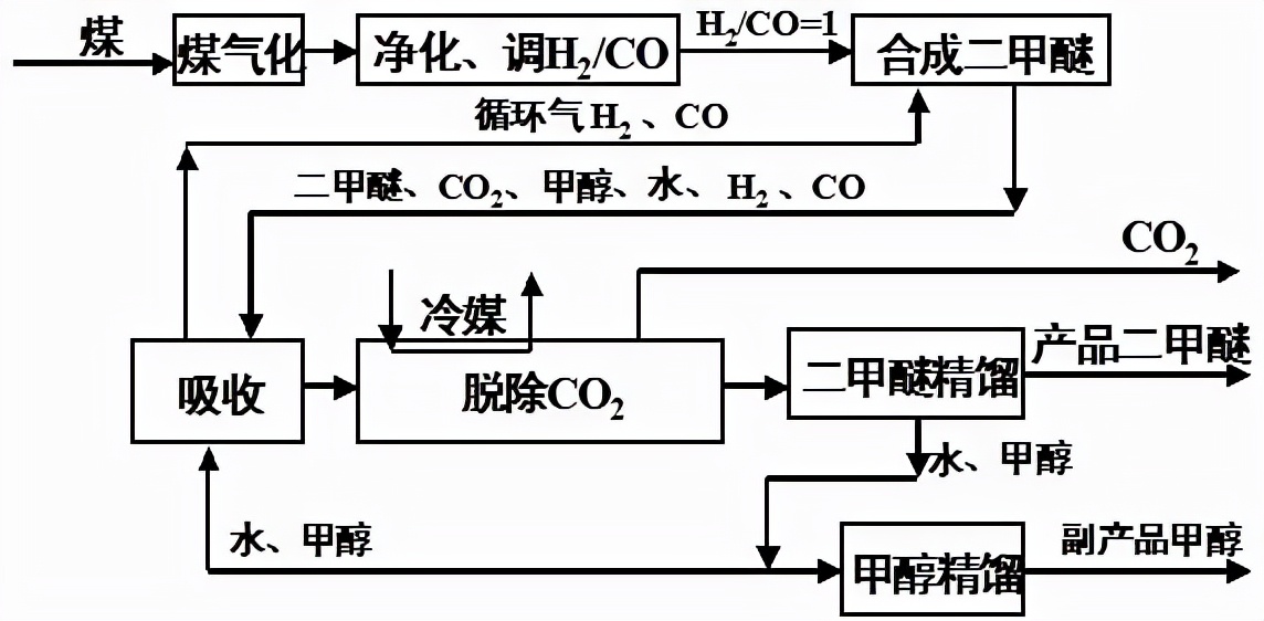 掺假液化气：掺混大量二甲醚牟利，最高掺假70%，一天多赚上万元