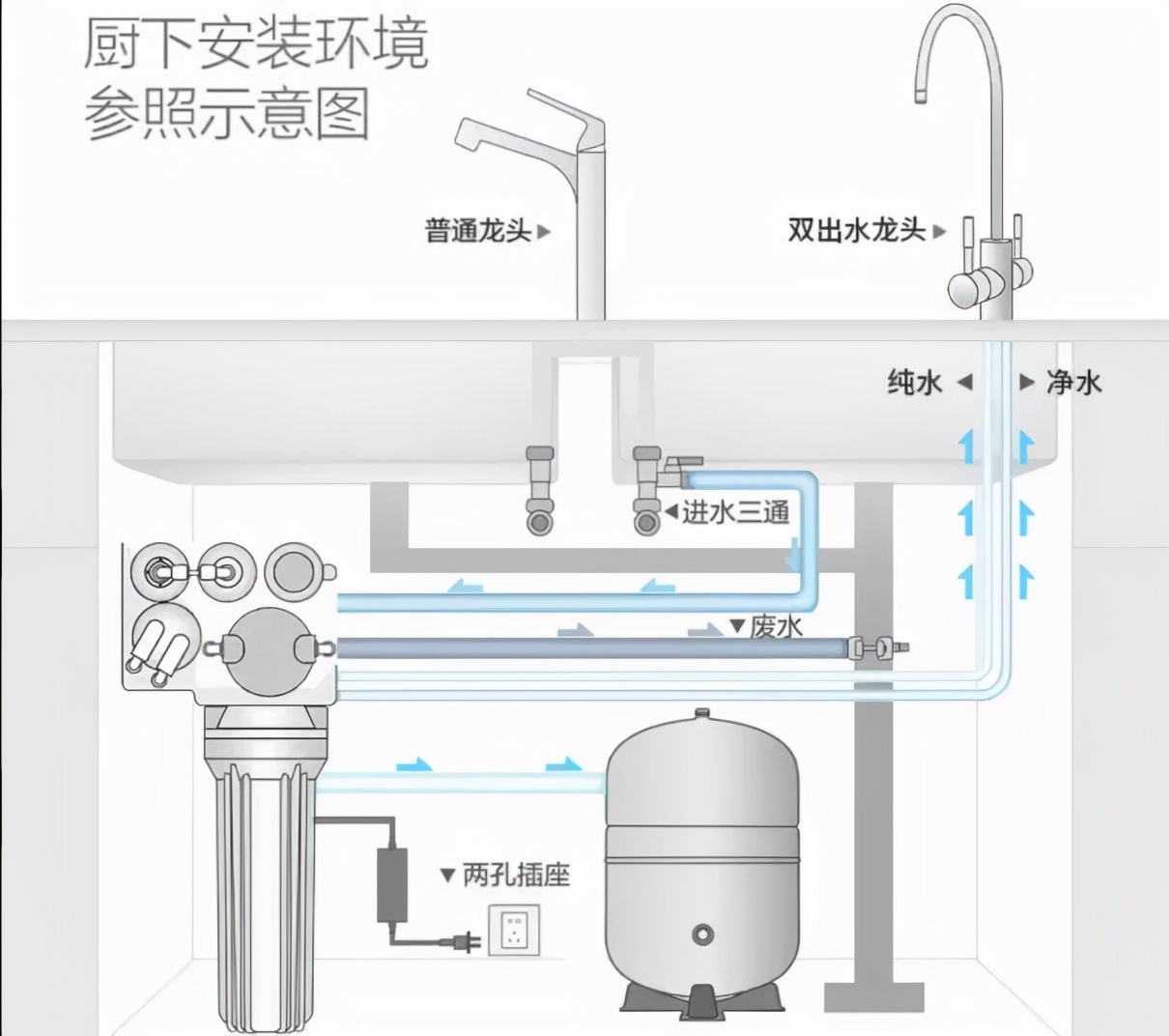 家里要不要裝凈水器？先獻上一份選購攻略，從實際出發(fā)幫你省錢