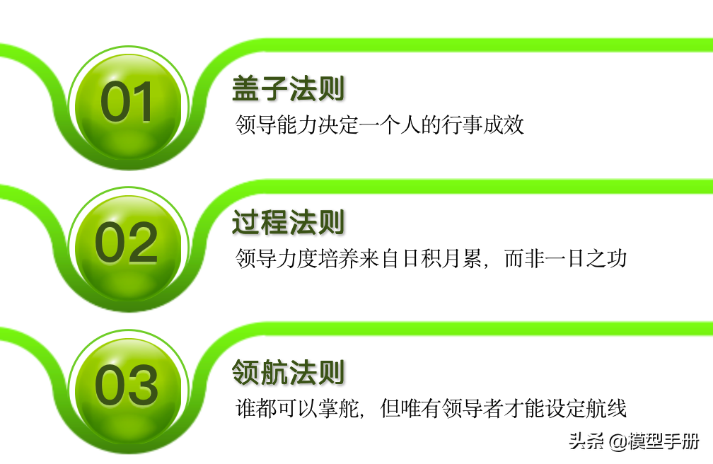领导力的5个层次，你在哪一阶段？