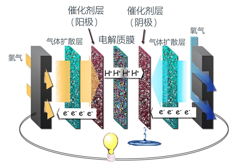 不烧油/不充电，吉利＆长安给出真·新能源方案