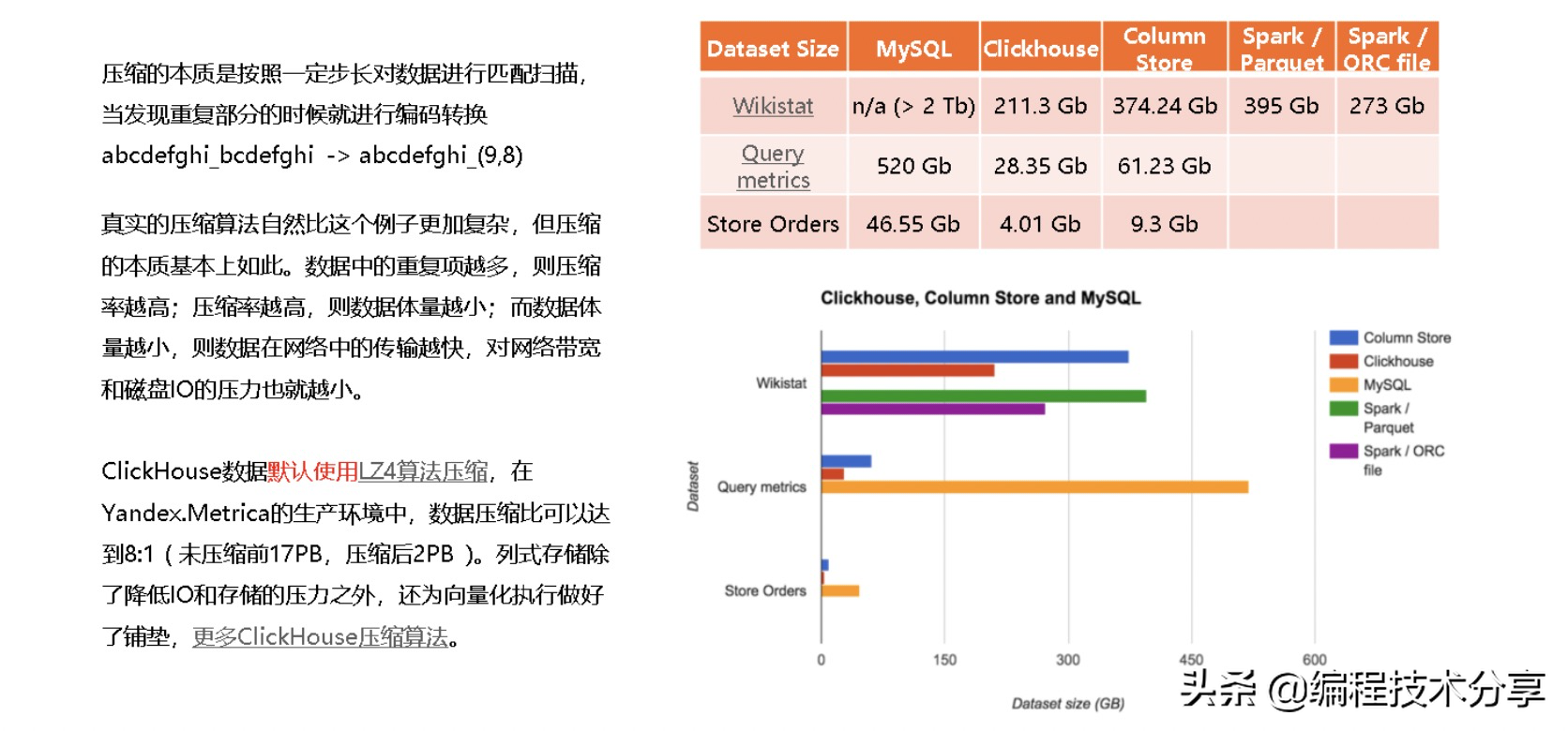 ClickHouse原理解析与应用实战