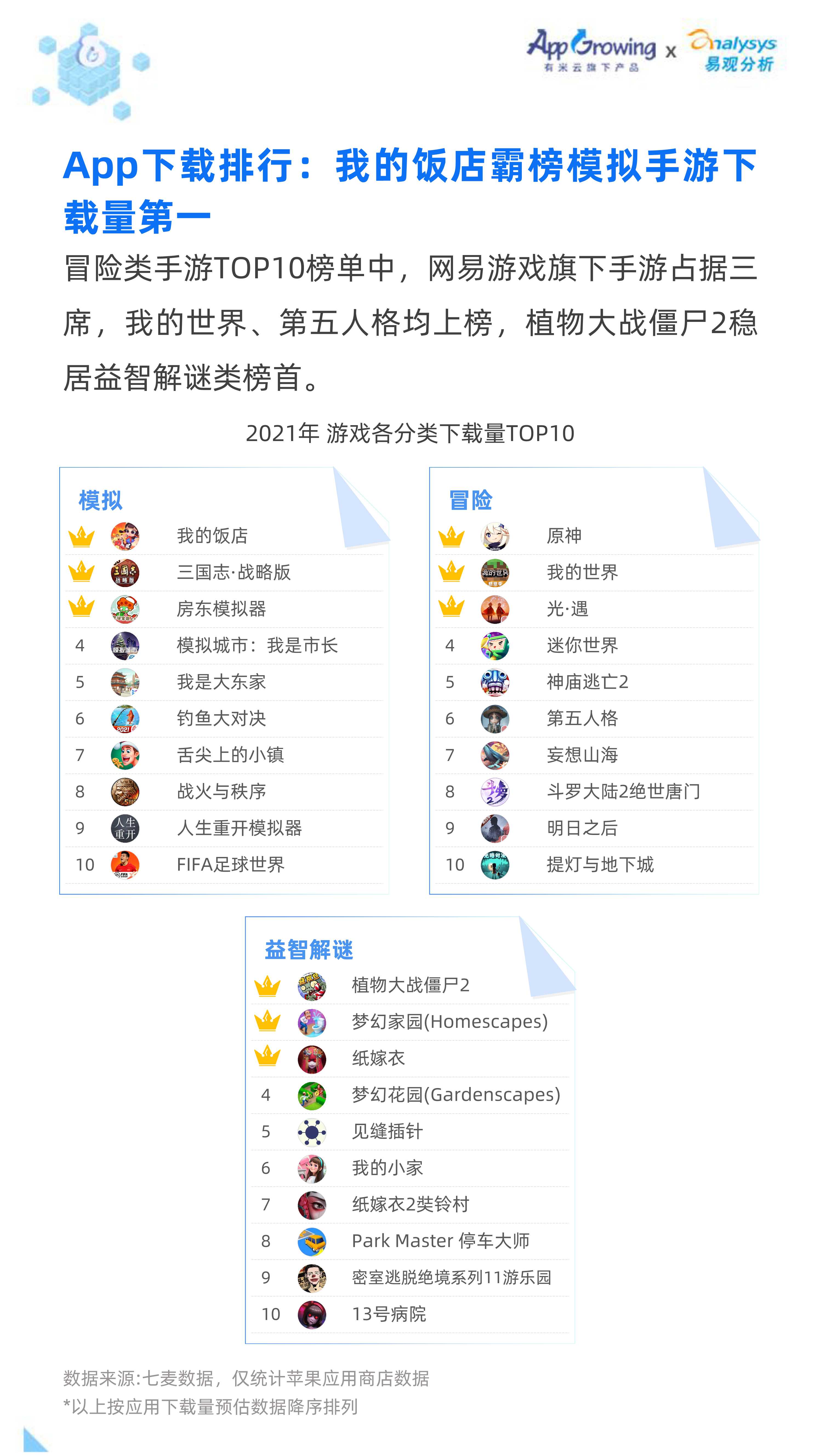 2021全年度移动广告流量观察白皮书