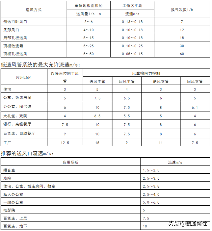 风管机空调系统安装应用手册