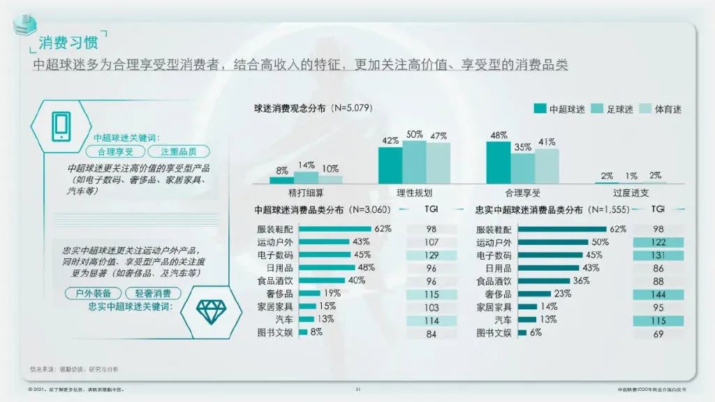 2020中超延迟什么时候(中超重启暂停，但商业规划不能停)