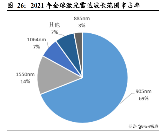 汽车行业深度报告：智能驾驶产业链梳理