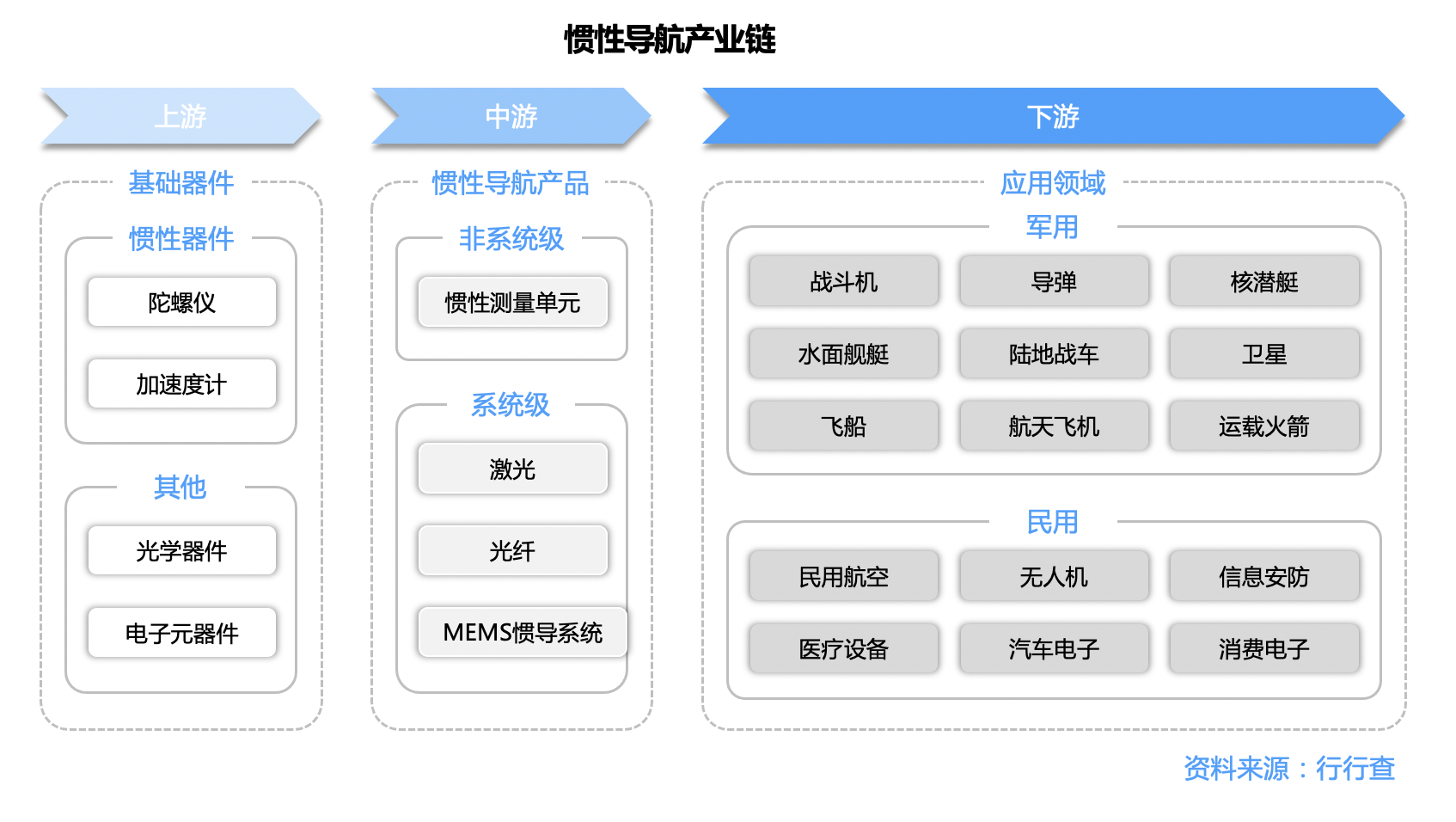 惯性导航：自动驾驶高精度定位百亿蓝海
