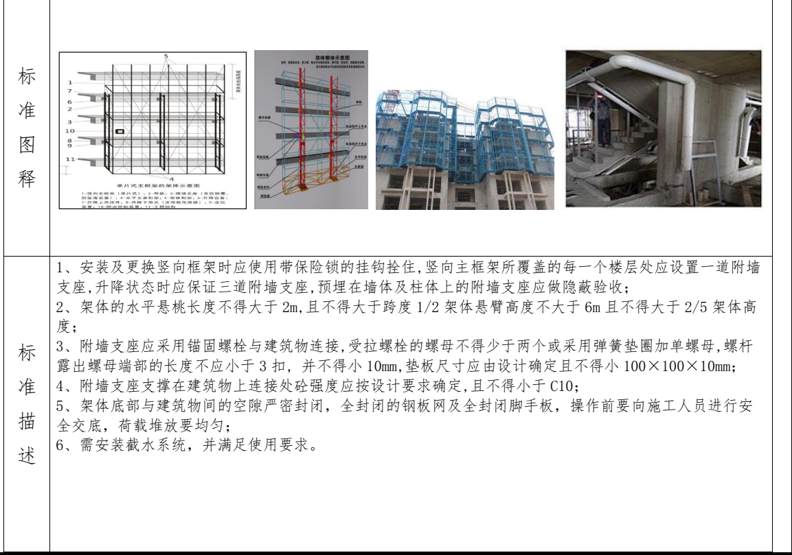 --------项目安全文明专项施工方案